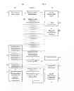 Fig. 03 - DISTRIBUTING CONTENT BASED ON TRANSACTION INFORMATION