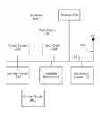 Fig. 01 - Smart Display Media