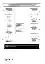 Fig. 02 - SYSTEMS AND METHODS FOR USING TECHNOLOGY TO ENABLE CONSUMERS' PURCHASING POWER IN THE MARKETPLACE