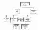 Fig. 01 - METHOD AND SYSTEM FOR ONLINE REDISTRIBUTION OF DATA