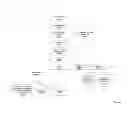 Fig. 92 - METHOD AND SYSTEM FOR ONLINE REDISTRIBUTION OF DATA