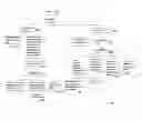 Fig. 95 - METHOD AND SYSTEM FOR ONLINE REDISTRIBUTION OF DATA