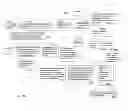 Fig. 97 - METHOD AND SYSTEM FOR ONLINE REDISTRIBUTION OF DATA