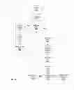 Fig. 98 - METHOD AND SYSTEM FOR ONLINE REDISTRIBUTION OF DATA