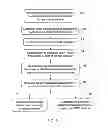 Fig. 07 - Business Communication System and Method