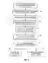 Fig. 08 - Business Communication System and Method