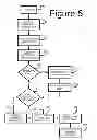 Fig. 07 - Securities based card spending settlement management system and method