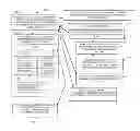 Fig. 01 - Techniques to custom define transaction sessions