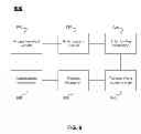 Fig. 10 - Payment Systems and Methods