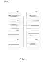 Fig. 02 - PRODUCT DESIGN LAYERING