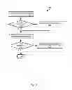 Fig. 06 - Determining giftability of a product based on recipient interests