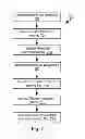 Fig. 08 - Determining giftability of a product based on recipient interests