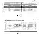 Fig. 07 - METHODS AND APPARATUS FOR RECOMMENDING PRODUCTS AND SERVICES