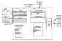 Fig. 01 - Hybrid recommendation system