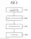 Fig. 04 - Method for tread selection