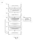 Fig. 08 - SUPPLY CHAIN FINANCE PLANNING