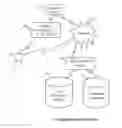 Fig. 01 - Digital Advisor