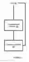 Fig. 02 - Method and apparatus for proactive notifications based on the location of a user