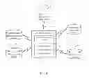 Fig. 02 - SYSTEM AND METHOD FOR AUTOMATICALLY SUBMITTING PRIOR ART