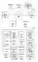 Fig. 01 - Method and System for Dynamically Publishing, Sharing, Communication and Subscribing