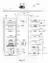 Fig. 03 - Method and System for Dynamically Publishing, Sharing, Communication and Subscribing