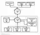 Fig. 01 - ASSESSING EXTENT OF COMPLETENESS OF SETUP OF A BENEFITS PROGRAM