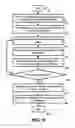 Fig. 06 - ASSESSING EXTENT OF COMPLETENESS OF SETUP OF A BENEFITS PROGRAM