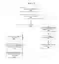 Fig. 06 - System and method for managing shipping of electronic devices with customer personal information
