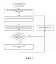 Fig. 07 - Anomaly detection in spatial and temporal memory system