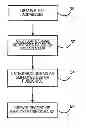 Fig. 01 - Method and system for using email domains to improve quality of name and postal address matching