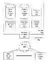 Fig. 01 - Systems and methods for batch processing of data records in an on-demand system