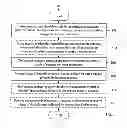 Fig. 02 - Systems and methods for batch processing of data records in an on-demand system