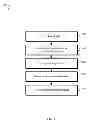 Fig. 05 - Archiving—safe replication of relational data