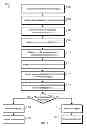 Fig. 06 - Archiving—safe replication of relational data