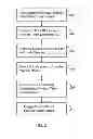 Fig. 03 - Apparatus and method for operating a distributed database with foreign tables