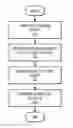 Fig. 01 - Optimizing result presentation of a database operation