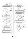 Fig. 07 - Migration of tags across entities in management of personal electronically encoded items