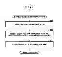 Fig. 09 - FILE PROCESSING APPARATUS FOR FILE TRANSFER, FILE PROCESSING METHOD, AND STORAGE MEDIUM