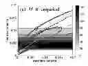 Fig. 01 - Estimation of Hidden Variance Distribution Parameters