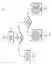 Fig. 09 - METHOD AND APPARATUS FOR USING MULTIPLE UNIVERSAL RESOURCE IDENTIFIERS IN M2M COMMUNICATIONS
