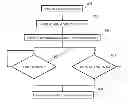 Fig. 01 - Pull data transfer method in request-response models