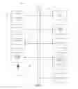 Fig. 08 - Systems and methods to consistently generate web content