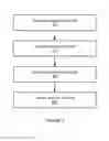 Fig. 06 - Soft matching user identifiers