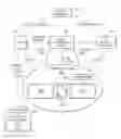 Fig. 01 - Sharing television and video programming through social networking