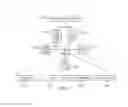 Fig. 07 - Sharing television and video programming through social networking