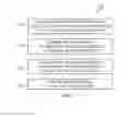 Fig. 08 - Sharing television and video programming through social networking