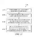 Fig. 33 - Sharing television and video programming through social networking
