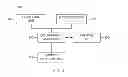 Fig. 04 - Server and method for providing collaboration service, and sociality management server