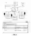 Fig. 02 - Virtual discussion threads for activities in a trusted network