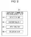 Fig. 03 - Information processing apparatus and method, terminal apparatus, and information processing system